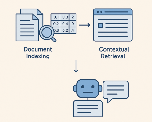 Retrieval Augmented Generation